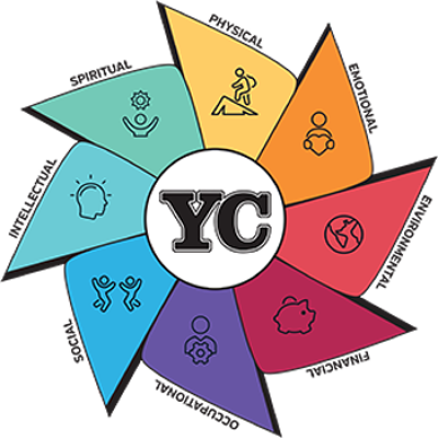 8 steps to wellness YC logo