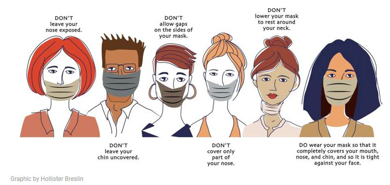 how to use mask illustration