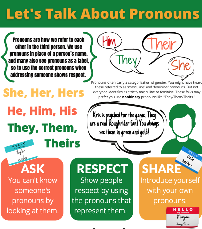 Lets talk about pronouns