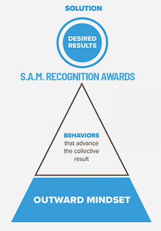 SAM Recognition Award
