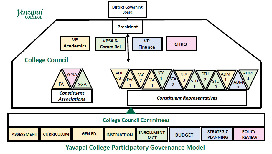 college-council-graphic.jpg