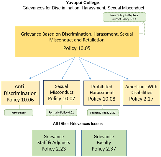 pathway for grievance reporting