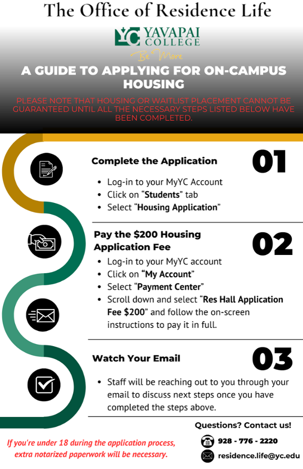 Housing application steps