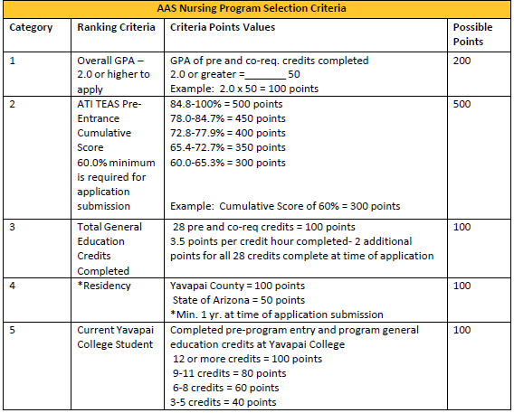 aas-table.png